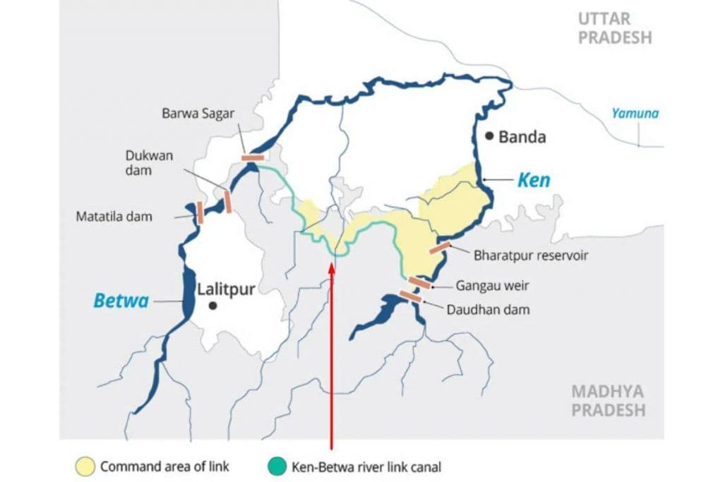 Ken-Betwa River Linking Project